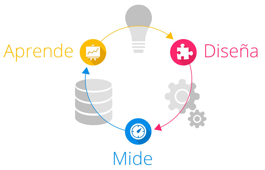 Taller: Descubre la PROBABILIDAD de éxito de tu Startup o idea ( * en preparación)