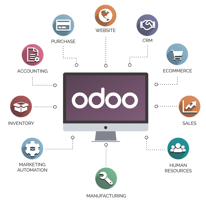 Transformación Digital con el ERP de Odoo